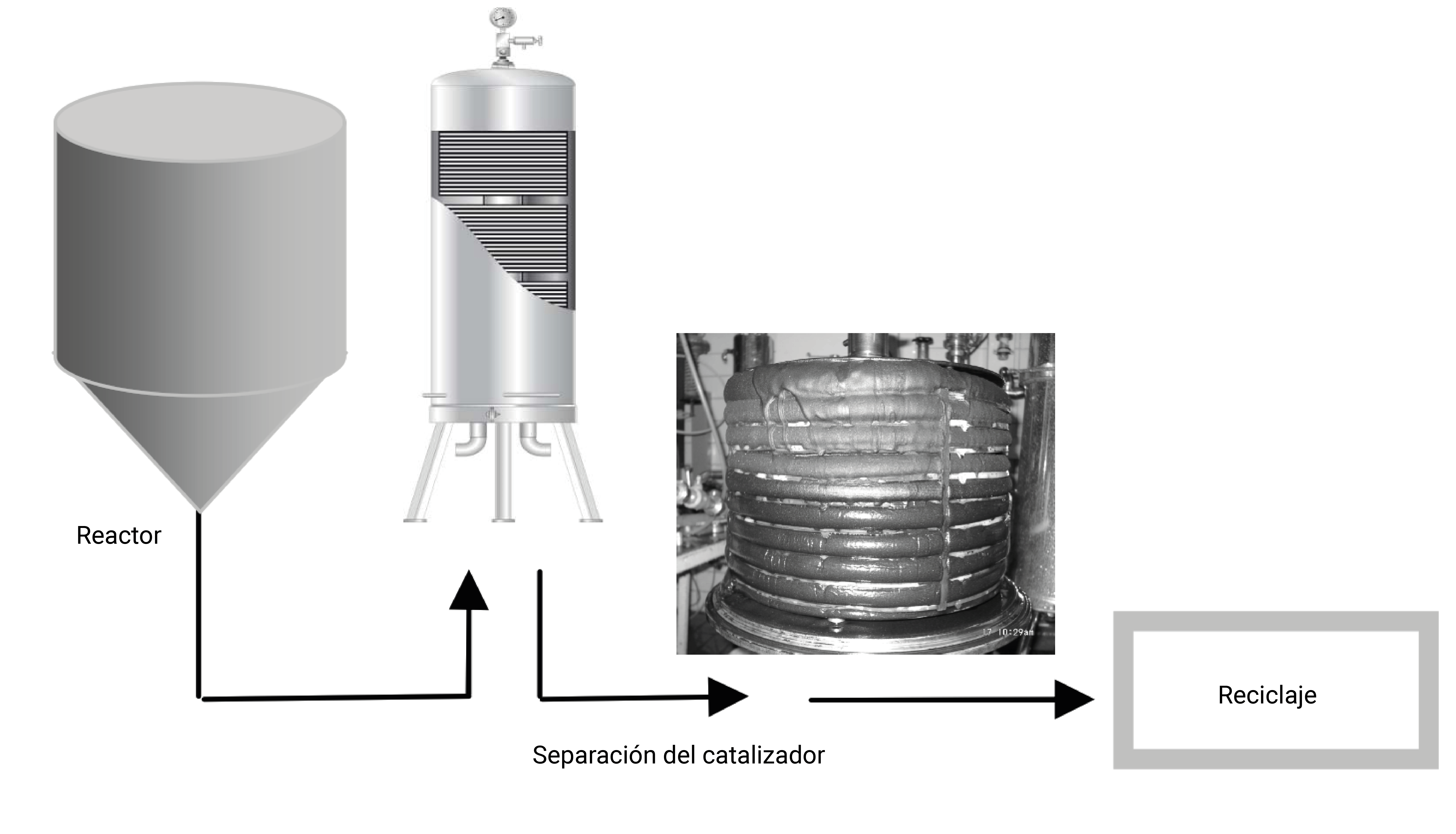 Diagrama 2. Uso de módulos lenticulares para la separación completa del catalizador y el reciclaje del mismo