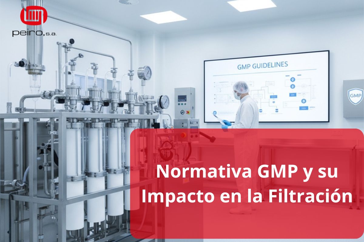 Normativa GMP